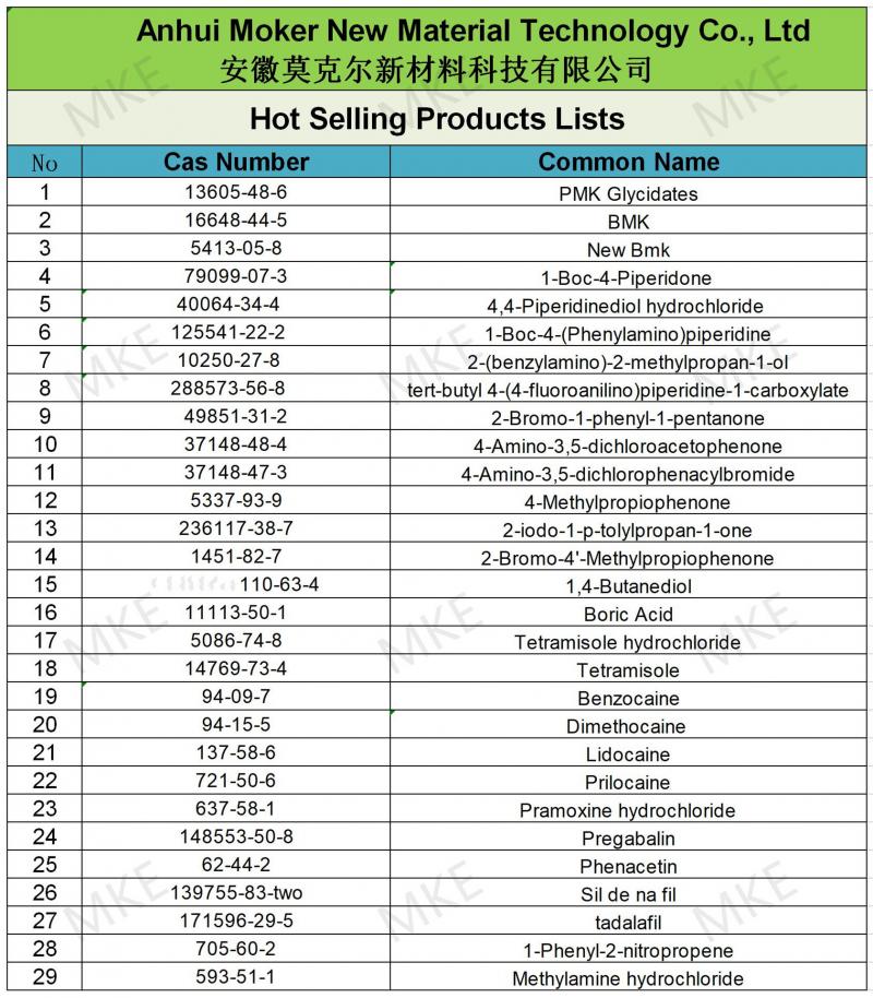 Dimethylamine hydrochloride