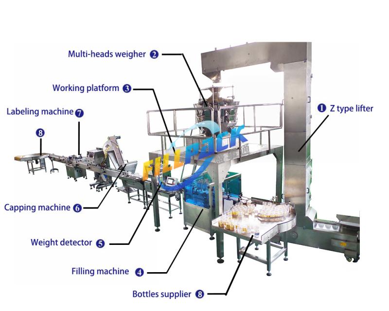 Net weight jar filling machine,Automatic canning machine for candy,preserved fruits,vegetables,olive