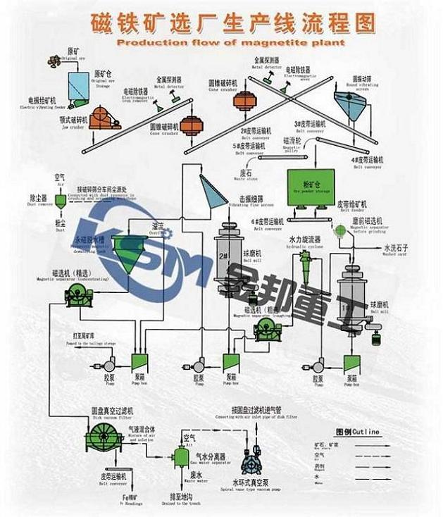 Magnetic Separation/Magnet Separator/Magnetic Separator Manufacturer